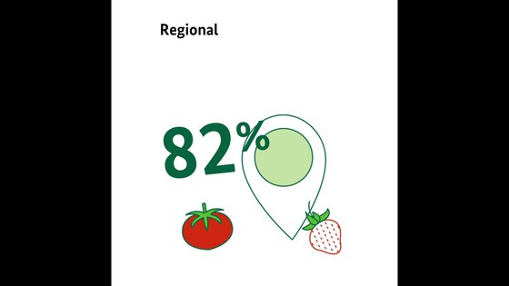 Startbild der Erkläranimation zum Ernährungsreport 2021