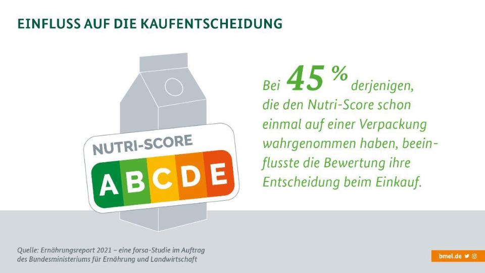 Gezeichnete Darstellung eines Tetrapaks, auf dem groß der Nutri-Score abgebildet ist