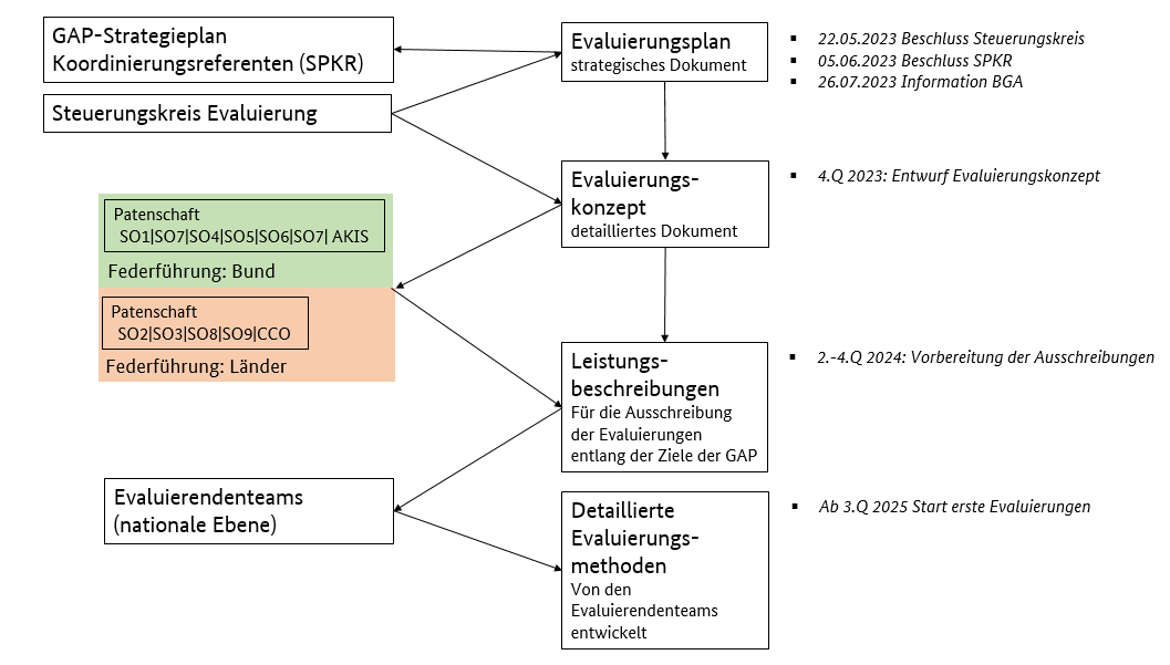 Beschreibung im Text Beschreibung im Text