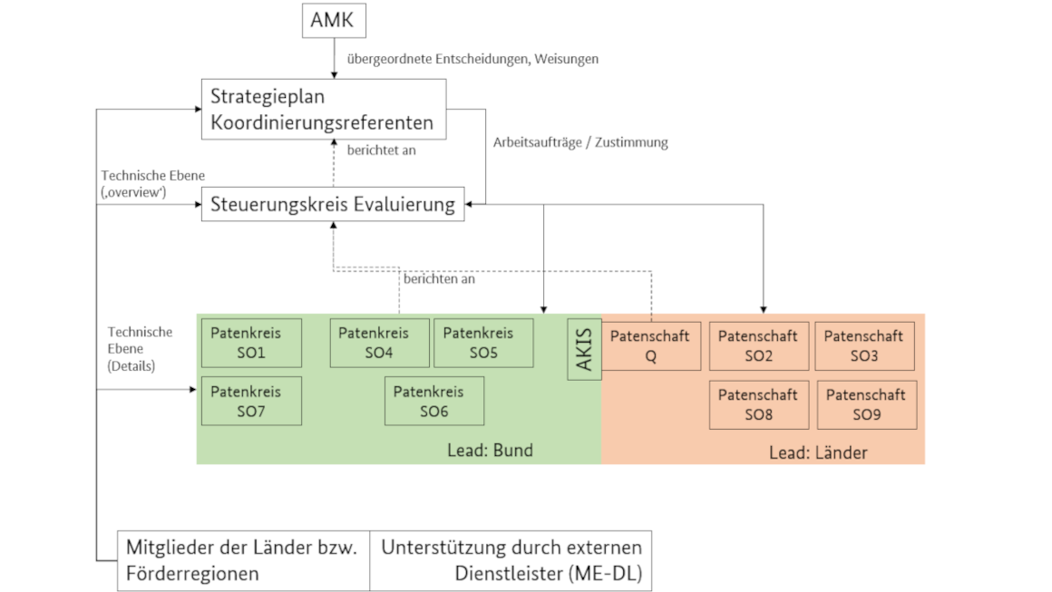 Beschreibung im Text Beschreibung im Text