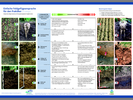 Beschreibung und Bilder zu 6 Parametern der Bodenbeschaffenheit Beschreibung und Bilder zu 6 Parametern der Bodenbeschaffenheit