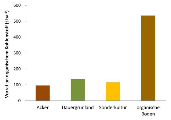 Abbildung 2 Abbildung 2