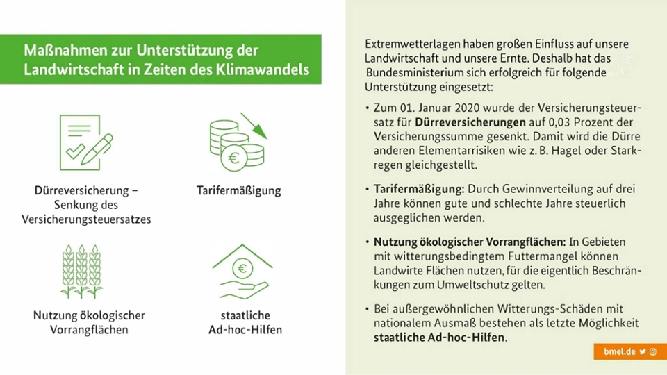 Grafische Darstellung der Hilfsmaßnahmen Grafische Darstellung der Hilfsmaßnahmen