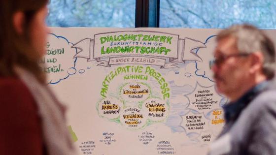 Beim Auftakttreffen des Dialognetzwerks: Mitglieder stehen vor einem Whiteboard, auf dem "Dialognetzwerk zukunftsfähige Landwirtschaft. Unser Zielbild" geschrieben steht. Beim Auftakttreffen des Dialognetzwerks: Mitglieder stehen vor einem Whiteboard, auf dem "Dialognetzwerk zukunftsfähige Landwirtschaft. Unser Zielbild" geschrieben steht.